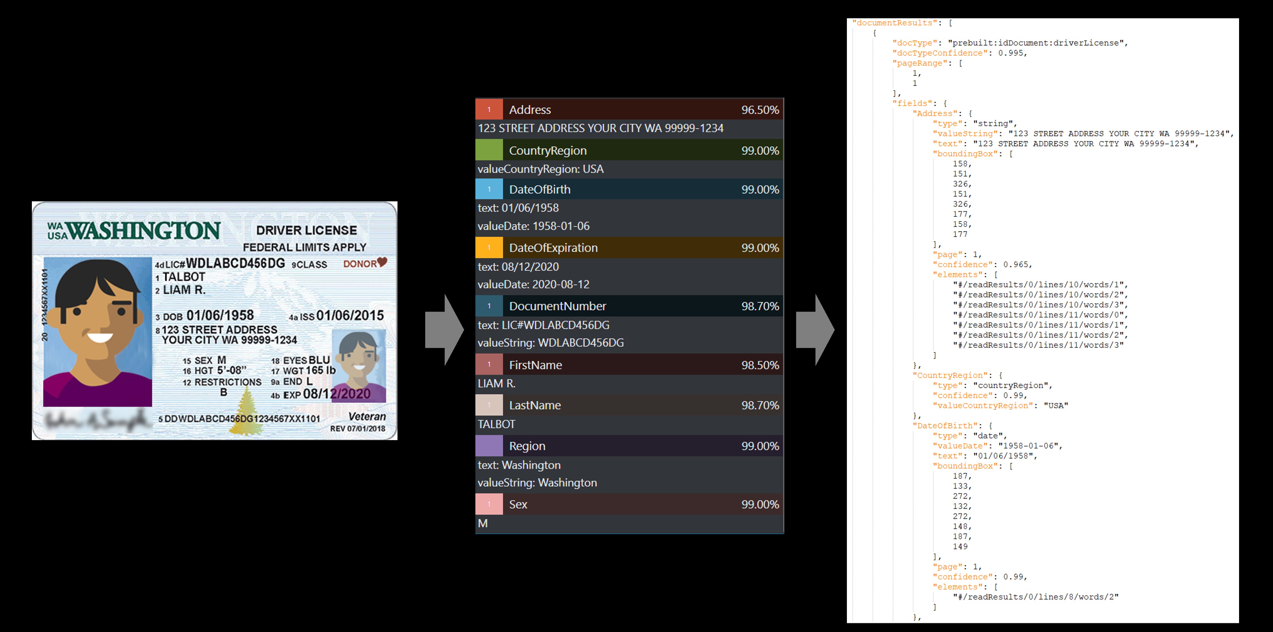 Screenshot that shows a sample identification card.