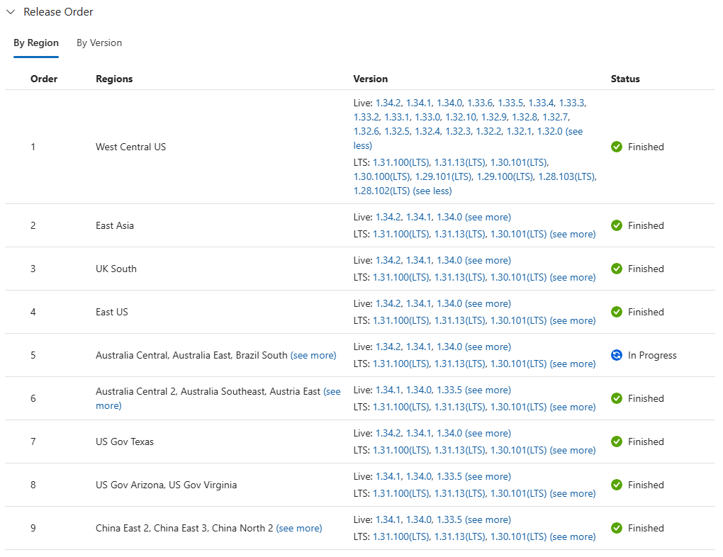 Screenshot of the AKS release tracker's supported Kubernetes version release order table displayed in a web browser.