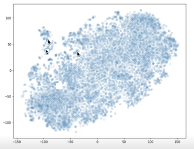 Graph that shows a visualization of an embedding. The image shows blue dots that are plotted on an X-Y scale.