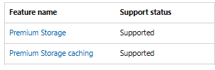 Screenshot showing M-Series Premium Storage support.