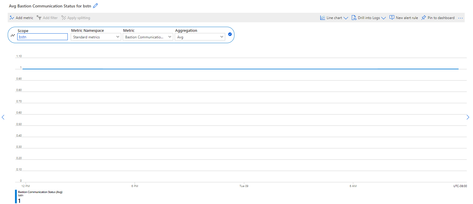 Screenshot that shows the communication status metric in the Azure portal.