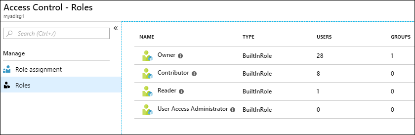 Azure roles Azure roles
