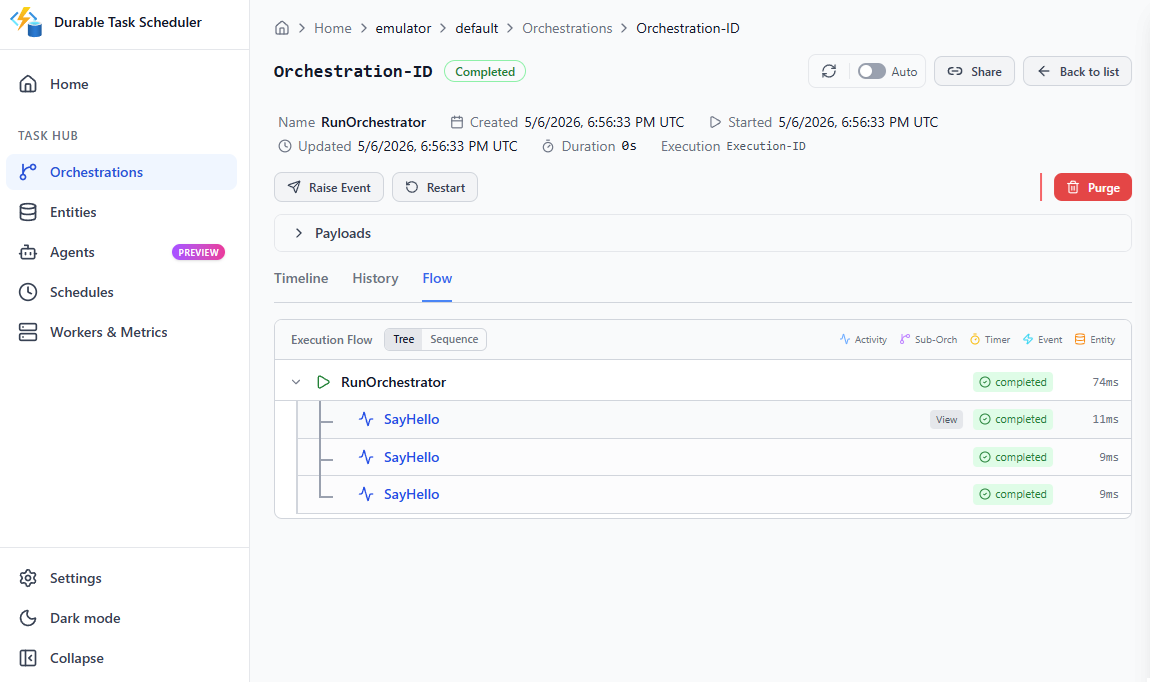 Screenshot of an individual orchestration's event flow.