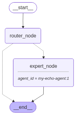 Diagram of the agent graph with a node running in Agent Service.