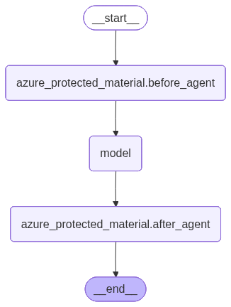 Diagram of the agent graph with protected material middleware.