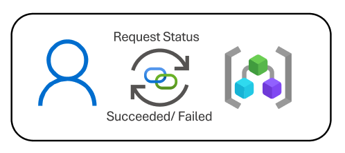Image showing the operation status as succeeded or failed.