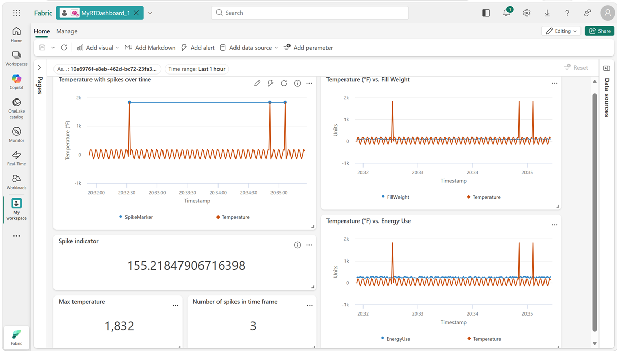 Screenshot of the dashboard.