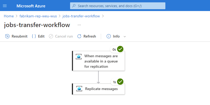 Screenshot shows each step in the run, status, and run duration in the workflow.