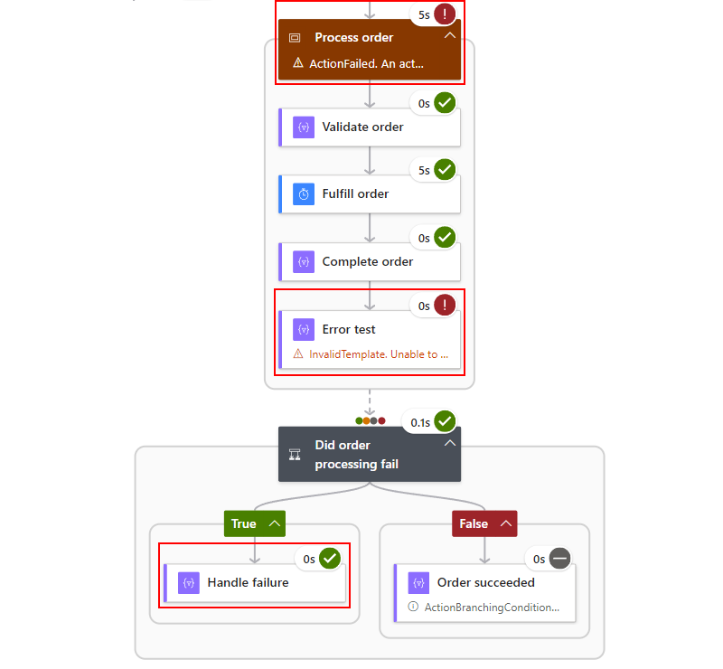 Screenshot shows that updated workflow with forced error and only the True ran.