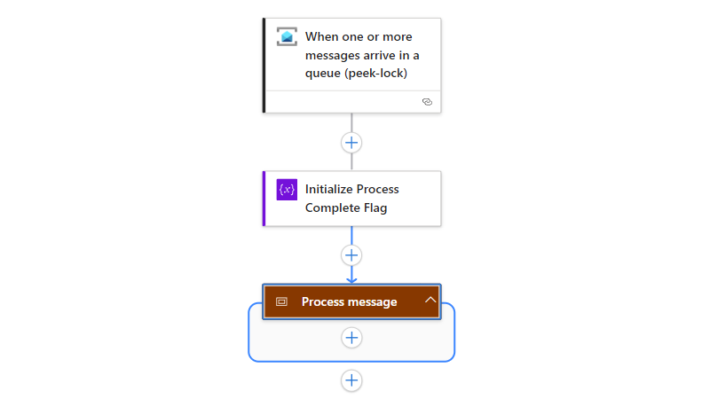 Screenshot shows the workflow with the Process Message scope.
