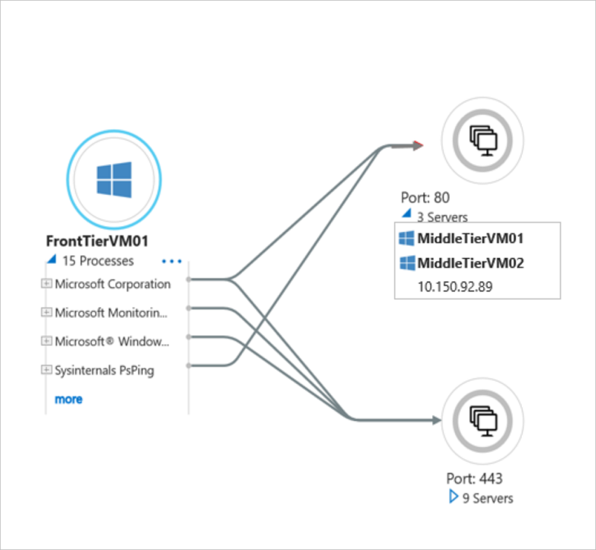 Screenshot shows how to expand client group.