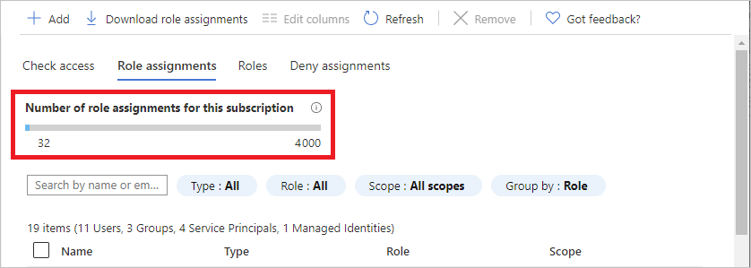 Screenshot of Access control and number of role assignments chart.