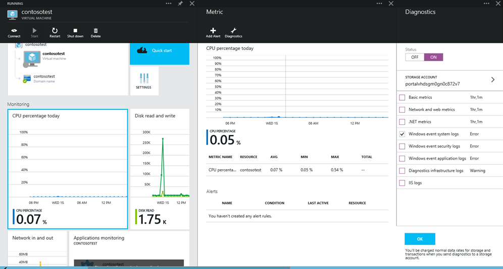 Diagram showing how Microsoft Antimalware metrics and diagnostic events flow from Azure into a storage account for monitoring.