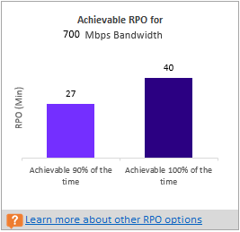 Screenshot of Achievable RPO.