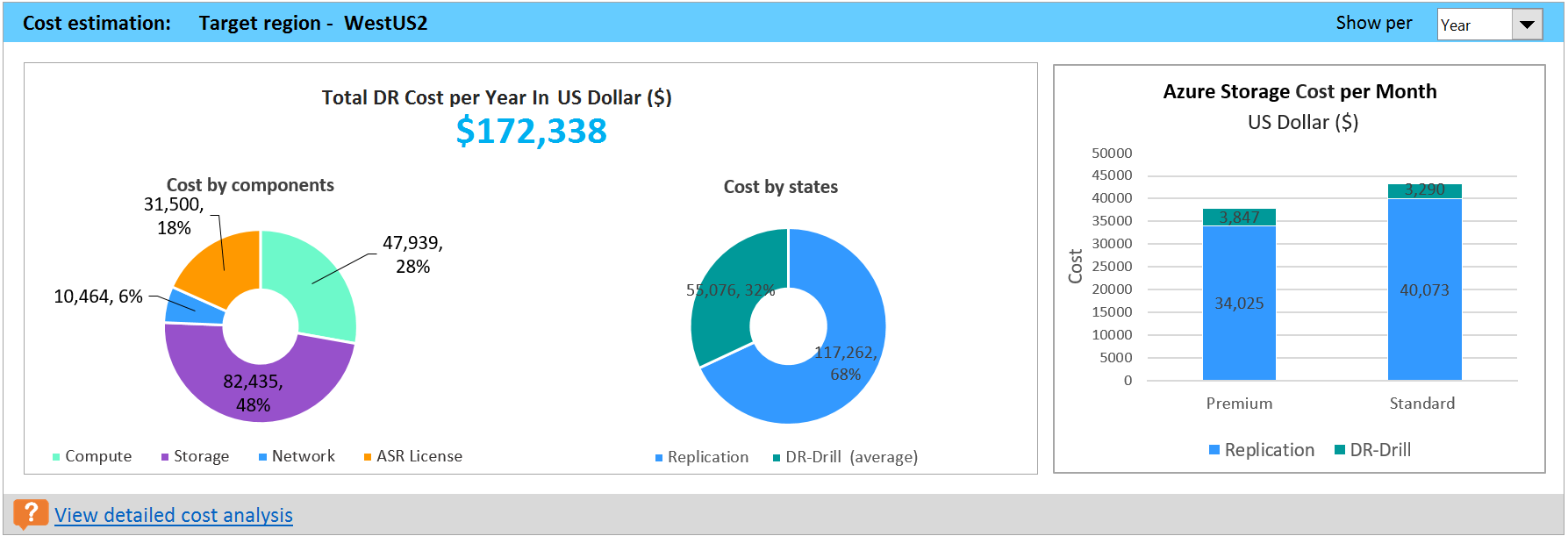 Screenshot of Cost estimation summary.