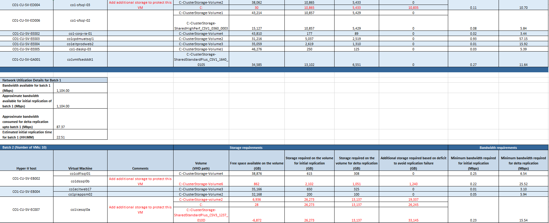Screenshot of Additional IR batching details.