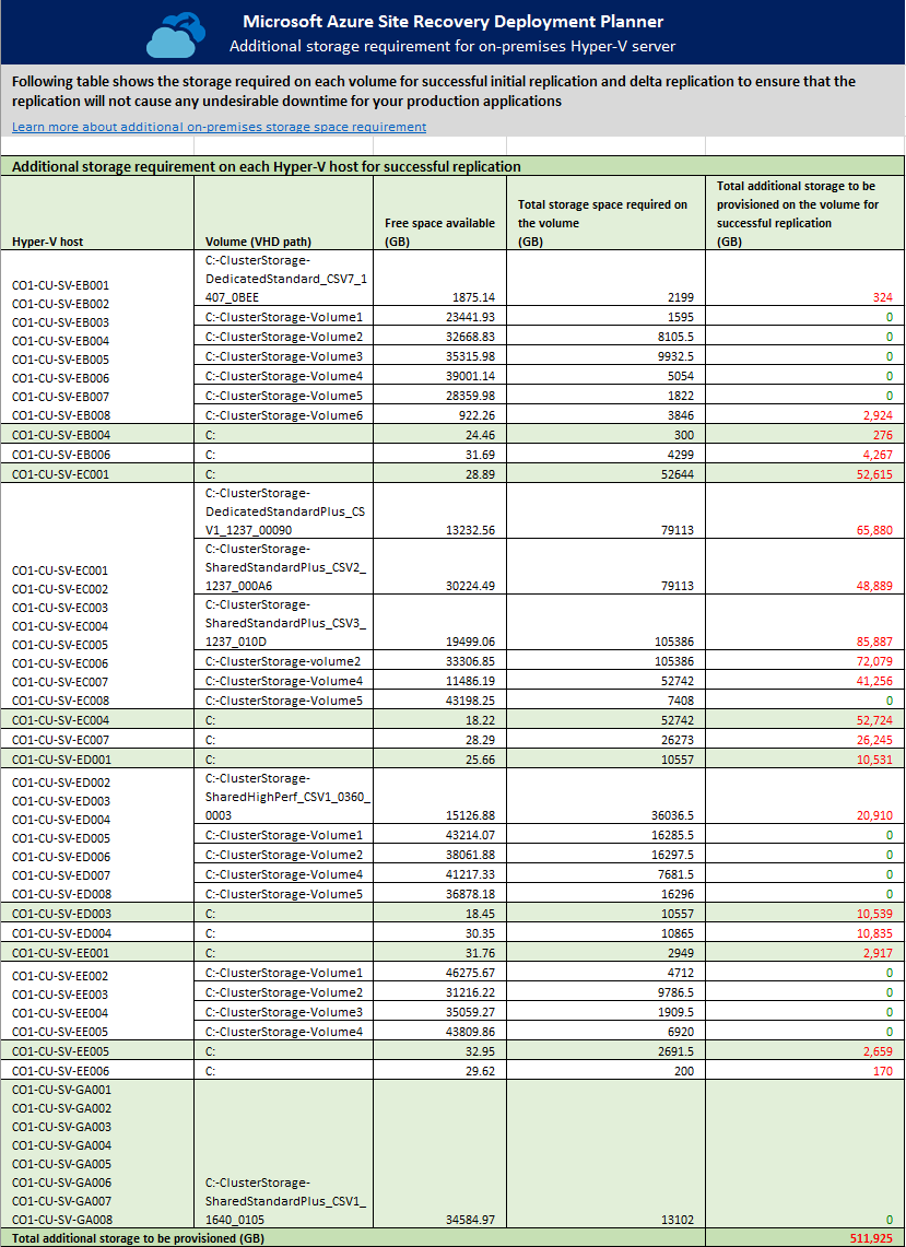 Screenshot of On-premises storage requirement.