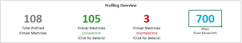 Screenshot of Profiling overview with bandwidth input.