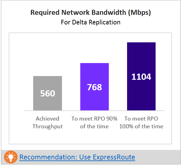 Screenshot of required network bandwidth.