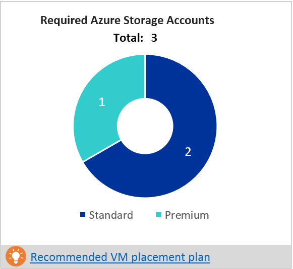 Screenshot of required Azure storage accounts.