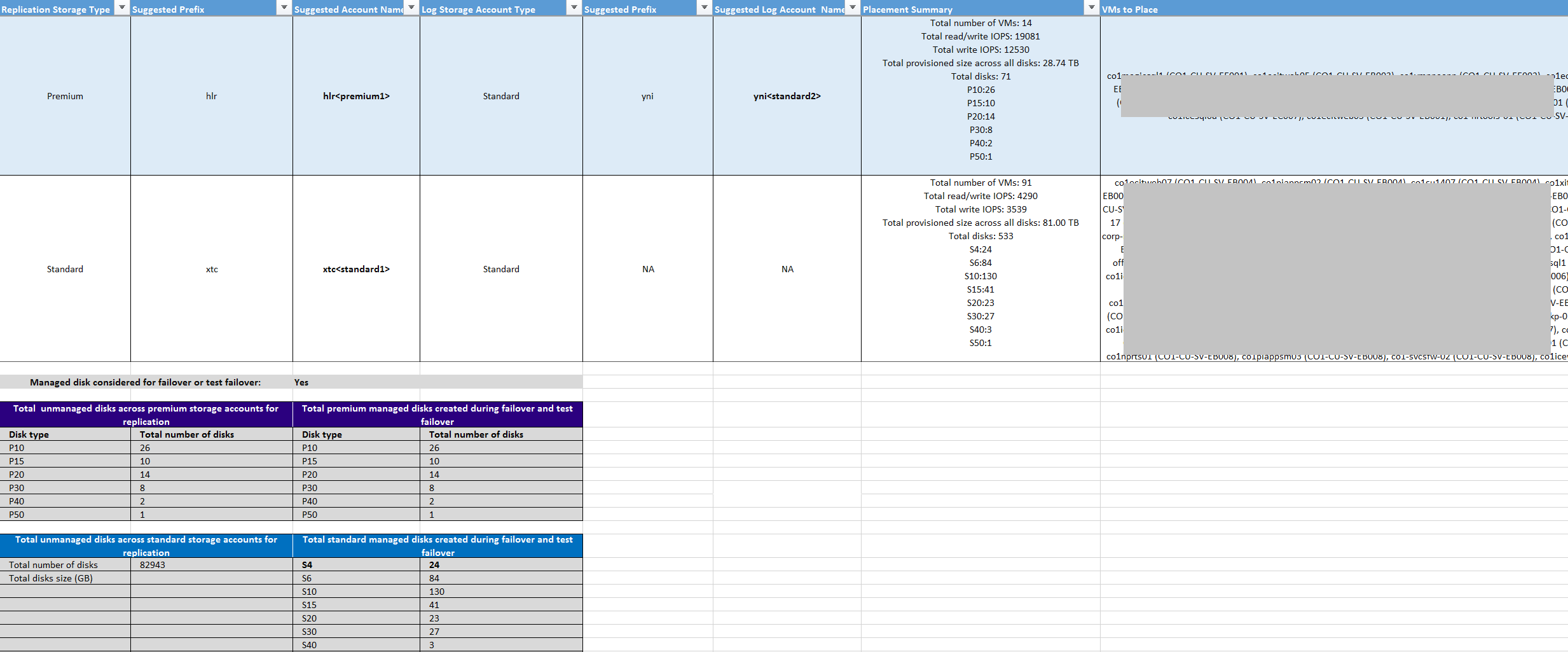 Screenshot of VM-storage placement.