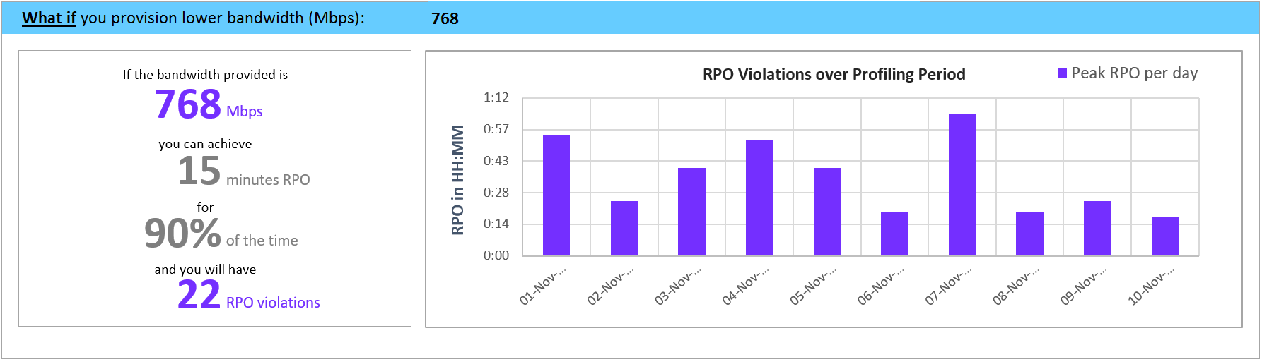Screenshot of What-if-analysis.