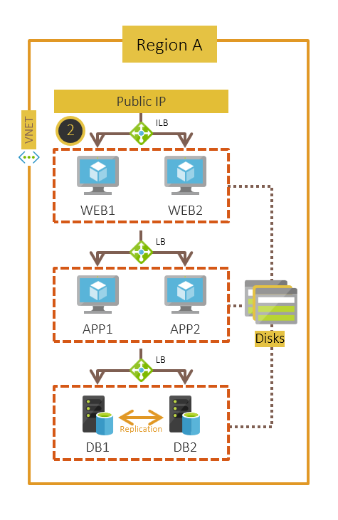 Selection to move single-instance VM deployment across tiers.