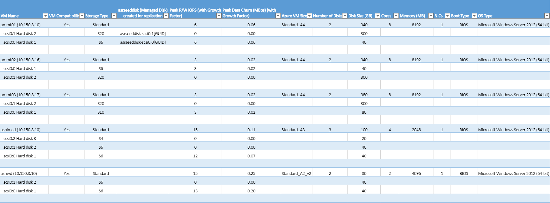 Screenshot of excel spreadsheet of compatible virtual machines.
