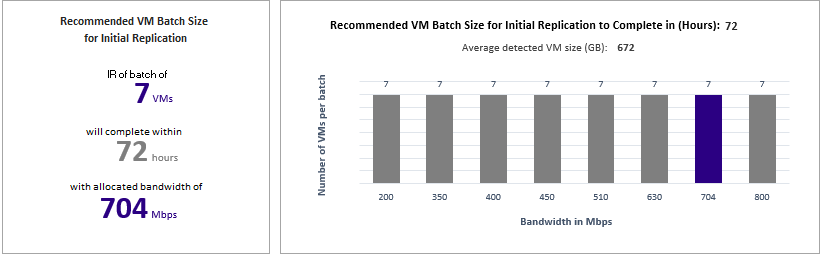 Screenshot of recommended virtual machine batch size.
