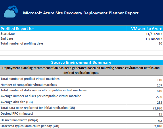 Screenshot of On-premises summary of VMware environment.