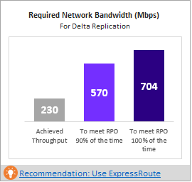 Screenshot of required network bandwidth in the deployment planner.