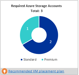Screenshot of required storage accounts in the deployment planner.
