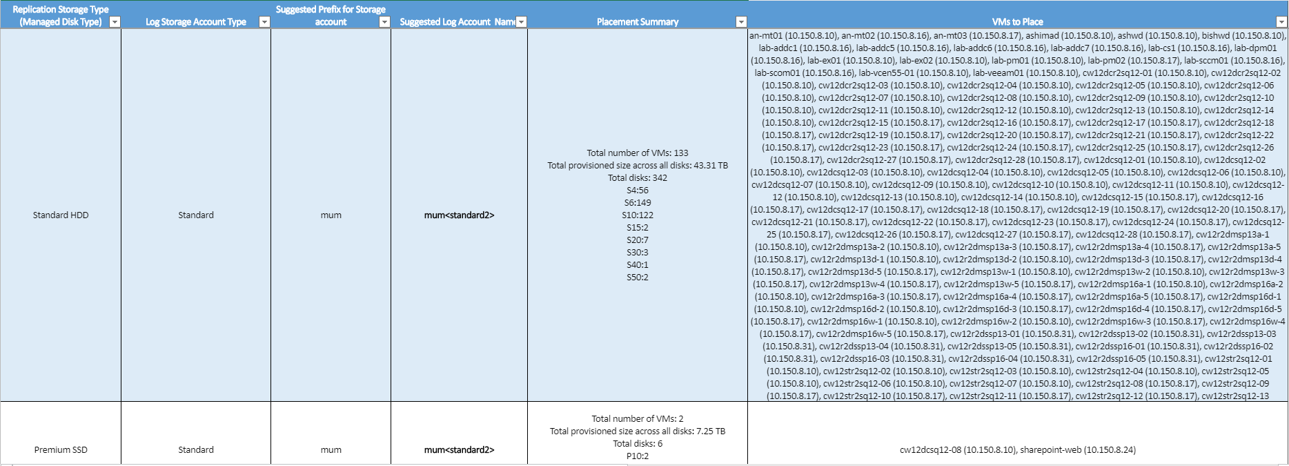 Screenshot of virtual machine-storage placement.