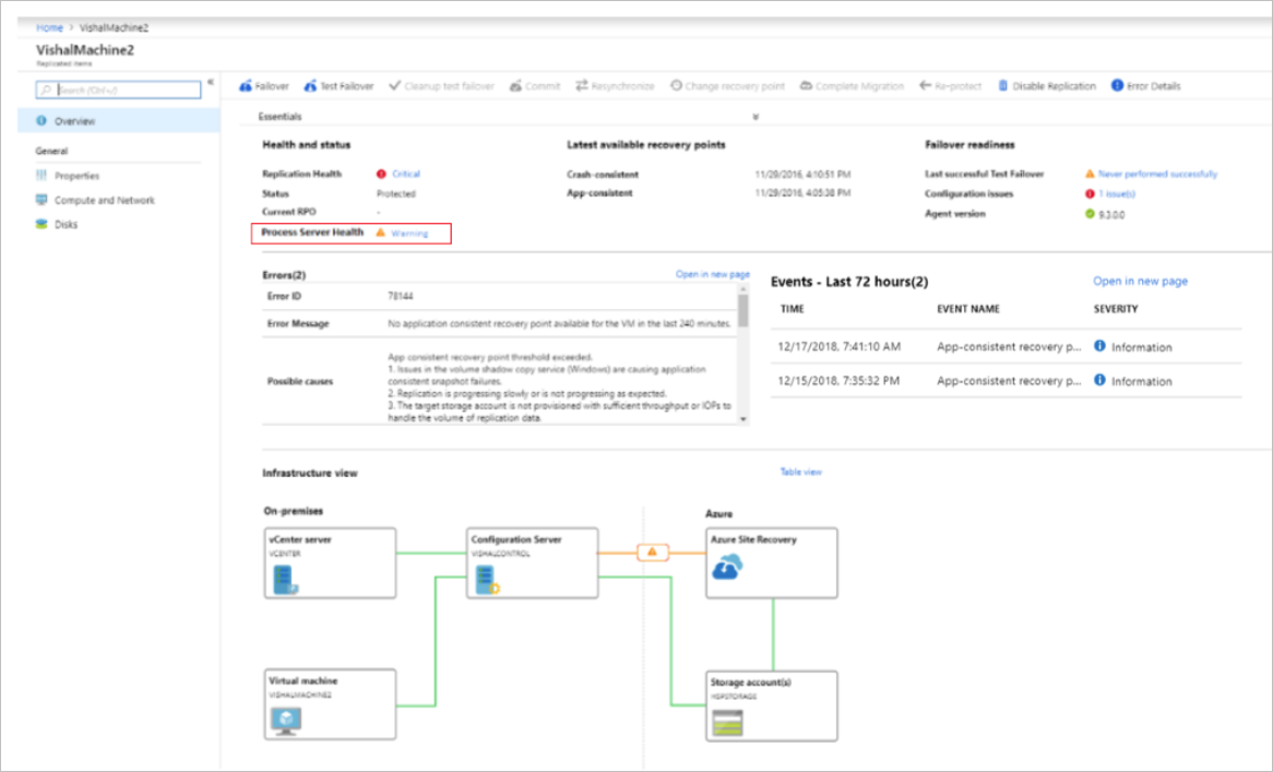 Process server health in VM dashboard.
