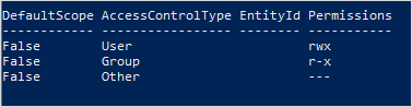 Screenshot of the ACL output for a directory in Azure Data Lake Storage.