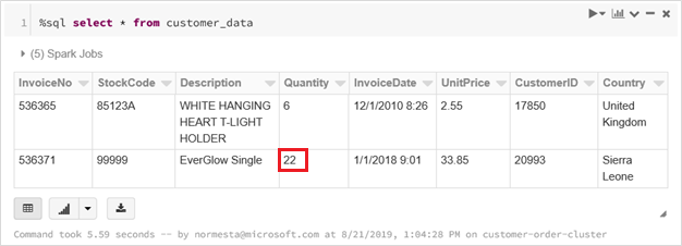 Screenshot of the Databricks Delta table query showing the updated record.