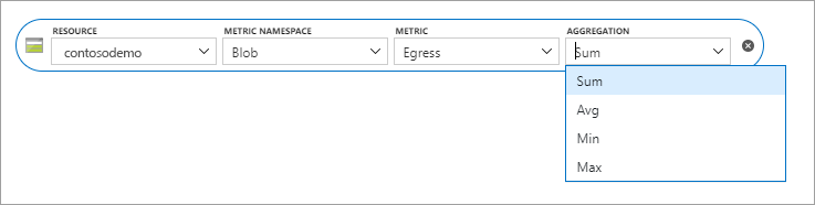 Screenshot showing Sum selected as the metrics aggregation.