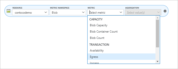Screenshot showing Egress selected as the metric.