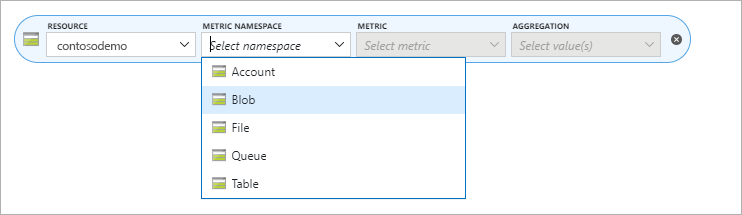 Screenshot showing Blob selected as the metrics namespace.