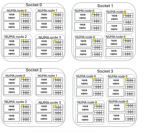 Screenshot of HBv5-series server Topology.