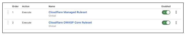 Screenshot of rule sets.