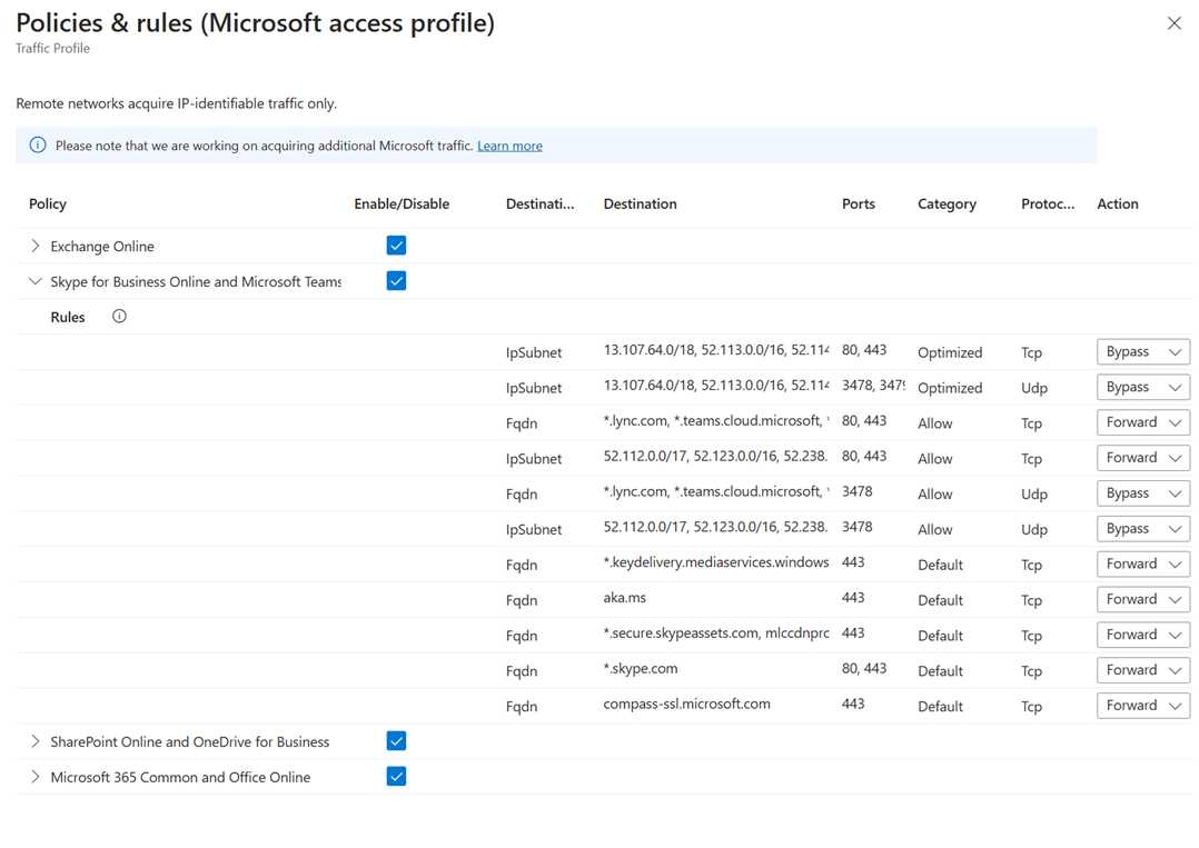 Screenshot that shows the Microsoft profile details.