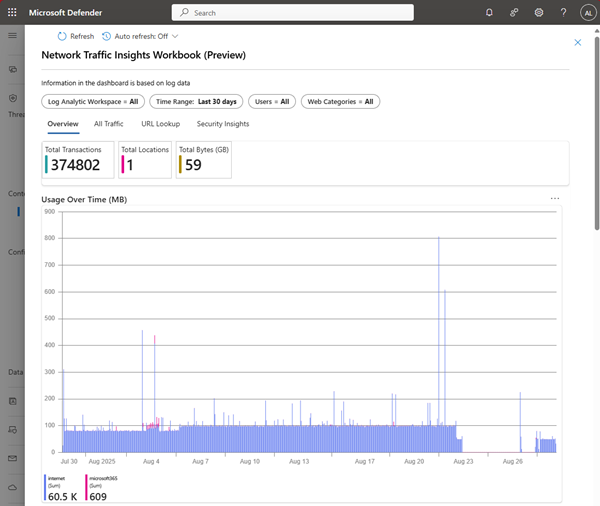 Screenshot of the Network Traffic Insights dashboard showing a graph of usage over time.