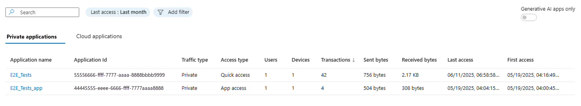 Screenshot of a list of discovered private applications accessed by users.