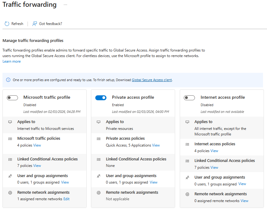 Screenshot showing the Private Access traffic forwarding profile assignment page.