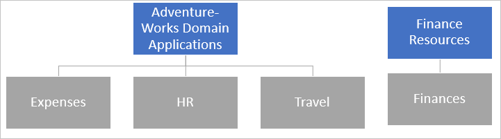 Diagram of wildcard application routing with three applications sharing a single external URL pattern.