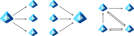 Diagram that shows various tenant topologies.