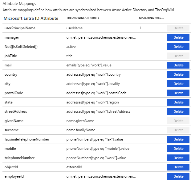 Screenshot of TheOrgWiki User Attributes.