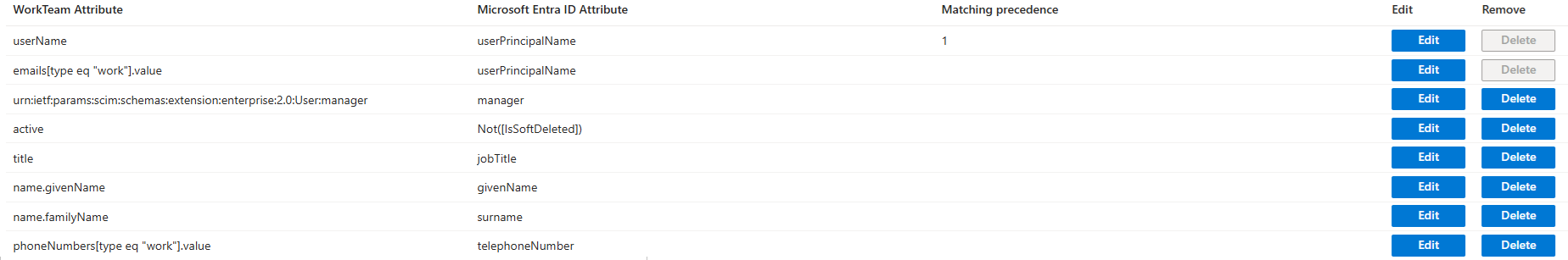 Screenshot of Workteam User Attributes.