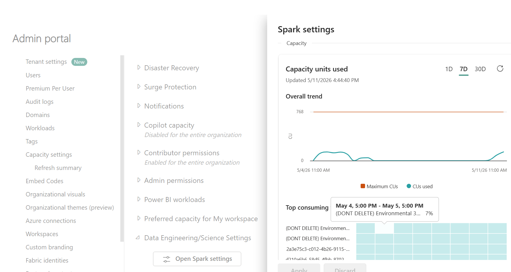 Screenshot showing the capacity-level job concurrency view with the maximum capacity units used by each workspace over time.